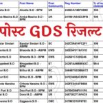 India Post GDS Result Update