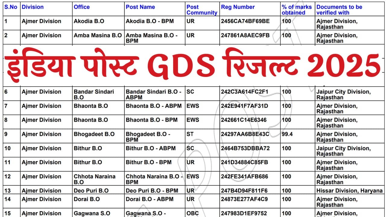 India Post GDS Result Update